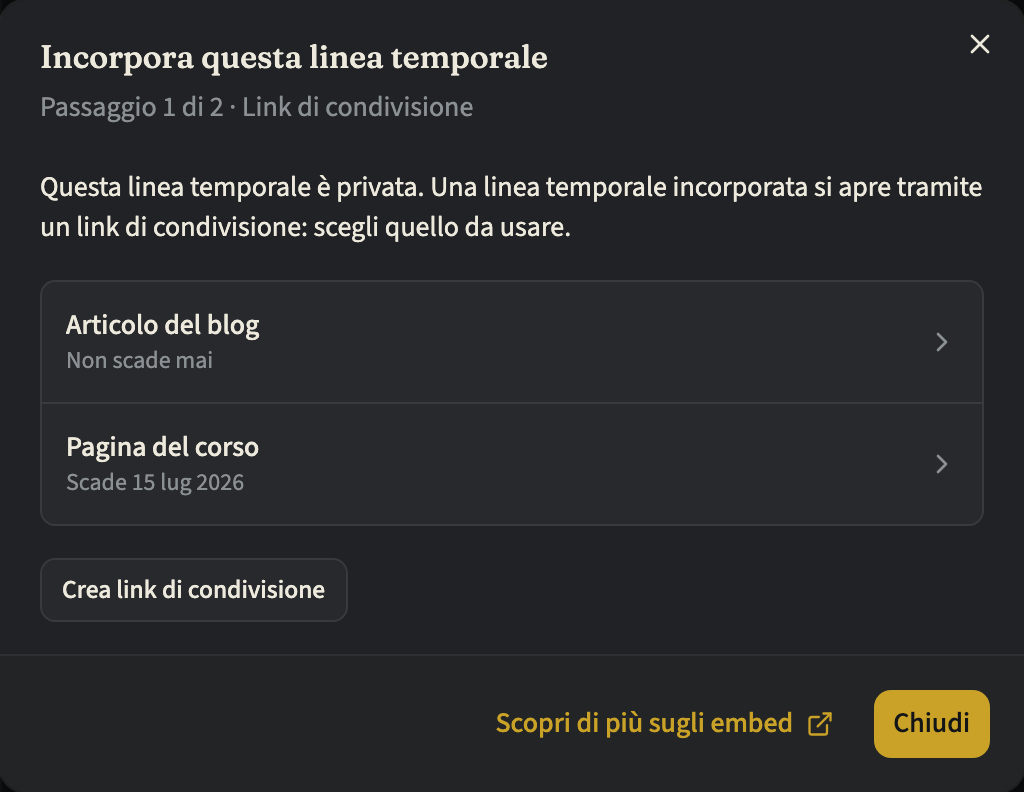 Il passaggio 1 di 2 della finestra Incorpora questa linea temporale per una linea temporale privata, con due link di condivisione e la loro scadenza, e il pulsante Crea link di condivisione