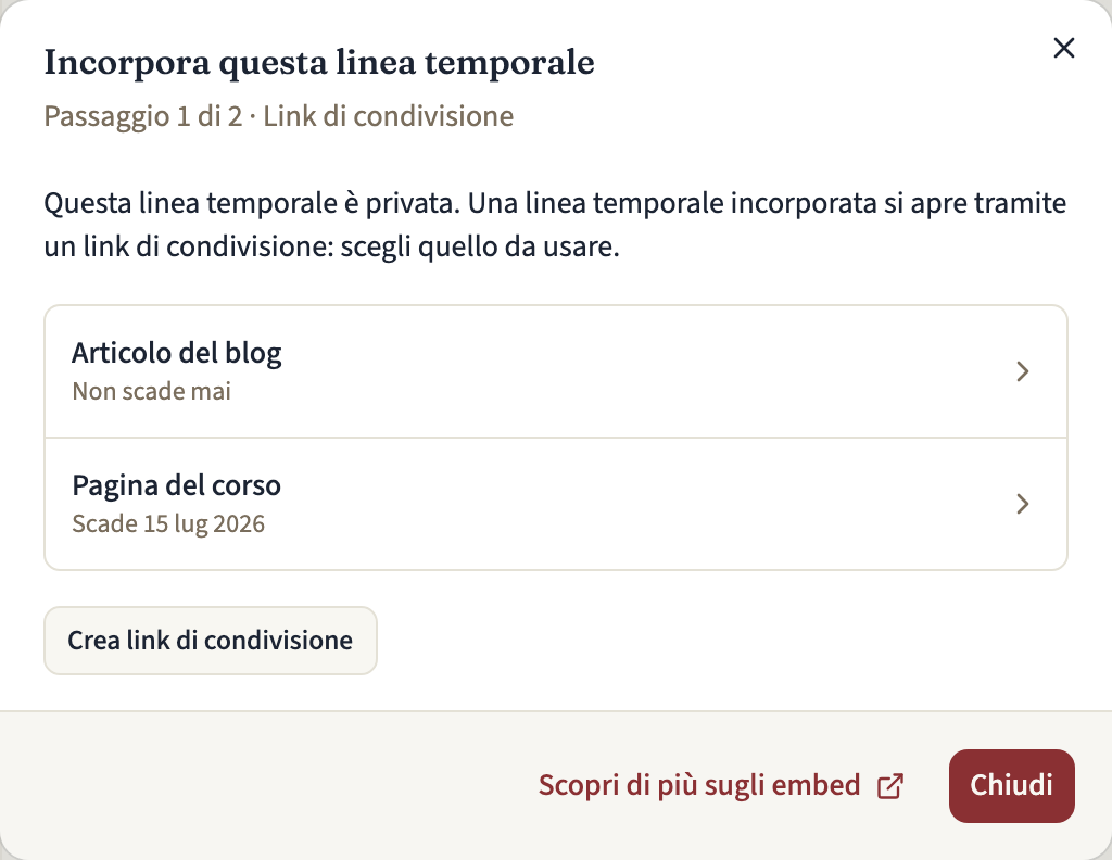Il passaggio 1 di 2 della finestra Incorpora questa linea temporale per una linea temporale privata, con due link di condivisione e la loro scadenza, e il pulsante Crea link di condivisione