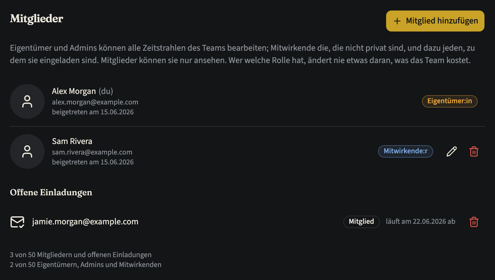 Der Tab „Mitglieder“ eines Teams mit dem Button „Mitglied hinzufügen“, dem Eigentümer und einer Person mit der Rolle Mitwirkende:r, jeweils mit einem Rollen-Badge, einer offenen Einladung als Mitglied und darunter, wie viele Plätze für Mitglieder sowie für Eigentümer, Admins und Mitwirkende belegt sind