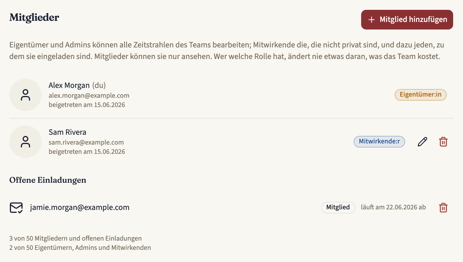 Der Tab „Mitglieder“ eines Teams mit dem Button „Mitglied hinzufügen“, dem Eigentümer und einer Person mit der Rolle Mitwirkende:r, jeweils mit einem Rollen-Badge, einer offenen Einladung als Mitglied und darunter, wie viele Plätze für Mitglieder sowie für Eigentümer, Admins und Mitwirkende belegt sind