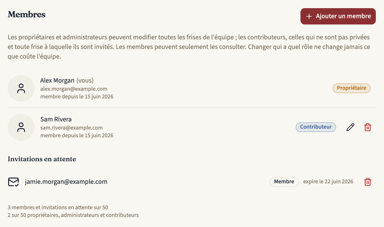 L'onglet Membres d'une équipe avec le bouton « Ajouter un membre », le propriétaire et un contributeur, chacun avec un badge de rôle, une invitation en attente comme membre, et le nombre de places occupées pour les membres et pour les propriétaires, administrateurs et contributeurs