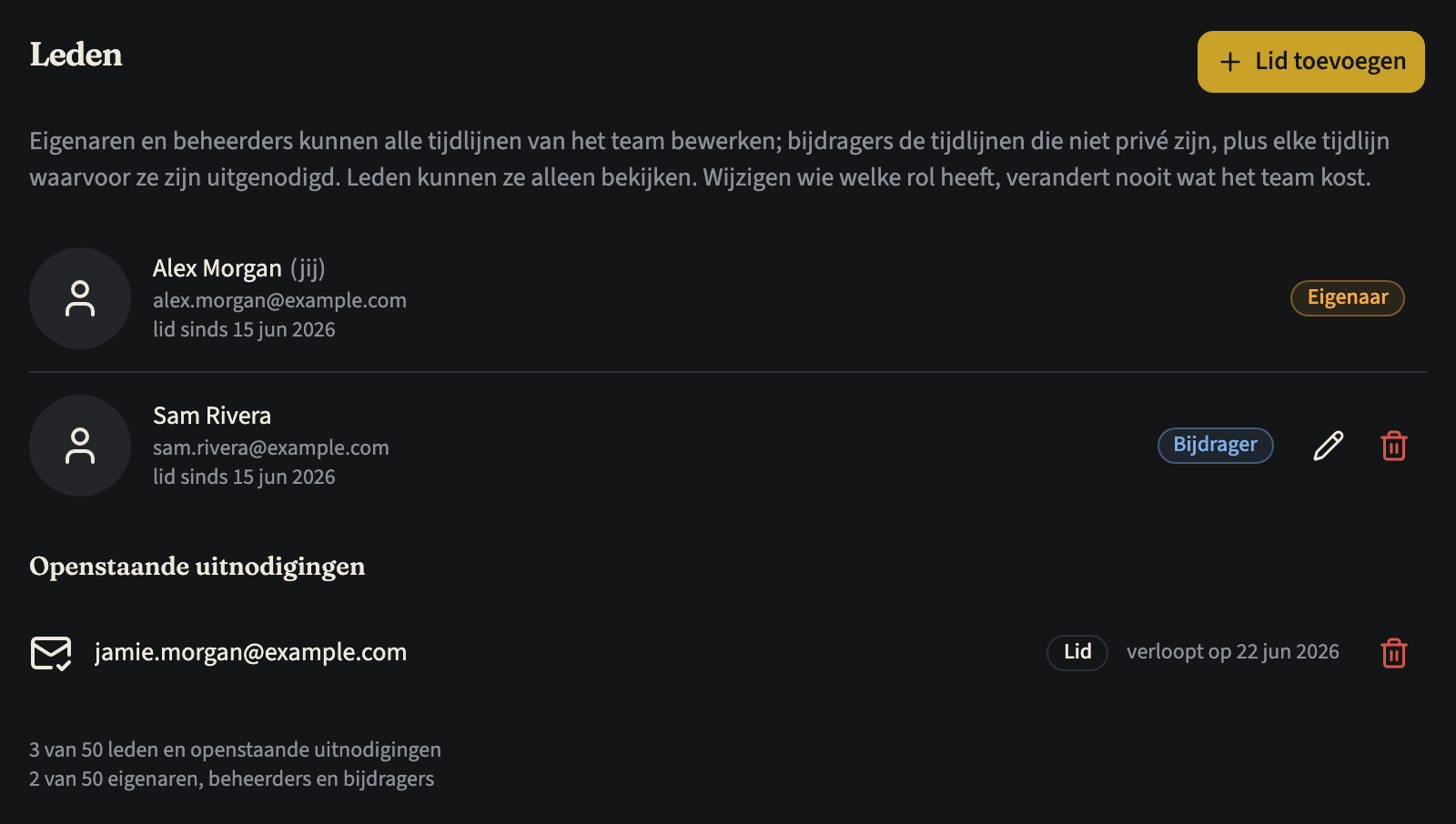 Het tabblad Leden van een team met de knop Lid toevoegen, de eigenaar en een bijdrager elk met een rolbadge, een openstaande uitnodiging als lid, en hoeveel plaatsen voor leden en voor eigenaren, beheerders en bijdragers in gebruik zijn