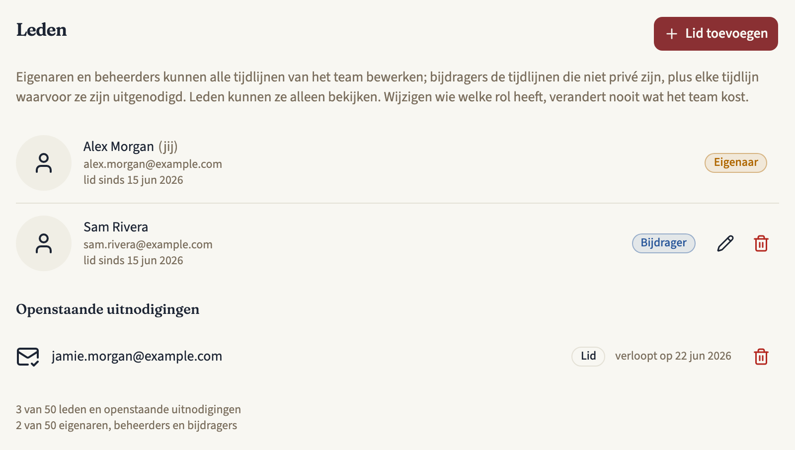Het tabblad Leden van een team met de knop Lid toevoegen, de eigenaar en een bijdrager elk met een rolbadge, een openstaande uitnodiging als lid, en hoeveel plaatsen voor leden en voor eigenaren, beheerders en bijdragers in gebruik zijn