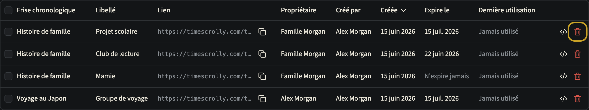 Le tableau Liens de partage du tableau de bord, avec quatre liens répartis sur deux frises chronologiques et l'action Révoquer de la première ligne mise en évidence