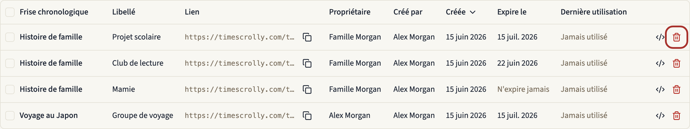 Le tableau Liens de partage du tableau de bord, avec quatre liens répartis sur deux frises chronologiques et l'action Révoquer de la première ligne mise en évidence