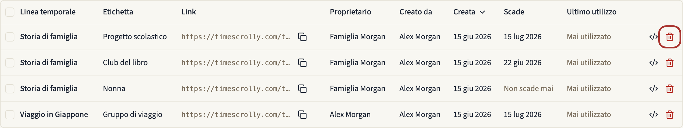 La tabella Link di condivisione della dashboard, con quattro link di due linee temporali e l'azione Revoca della prima riga evidenziata